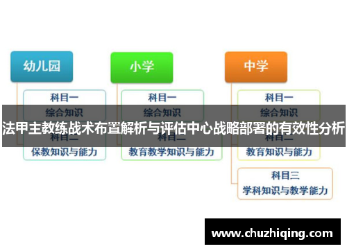 法甲主教练战术布置解析与评估中心战略部署的有效性分析