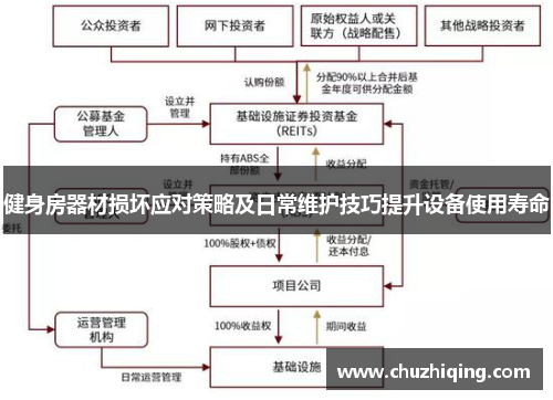 健身房器材损坏应对策略及日常维护技巧提升设备使用寿命
