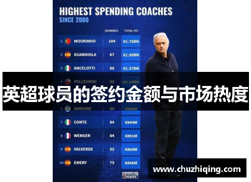 英超球员的签约金额与市场热度