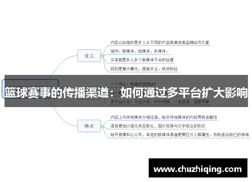 篮球赛事的传播渠道：如何通过多平台扩大影响